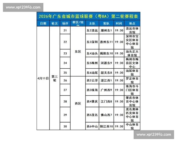 最新篮球赛事赛程全面查询与实时比分更新指南