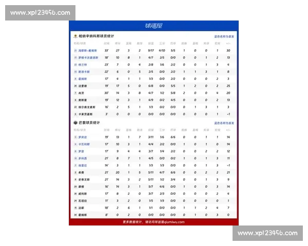 欧冠比赛数据深度解析：球队表现、战术对比与历史趋势分析